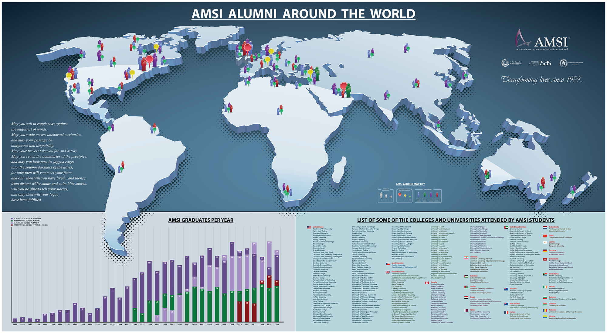 AMSI Alumni around the world (V.03) min